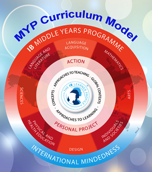 MYP Curriculum Model